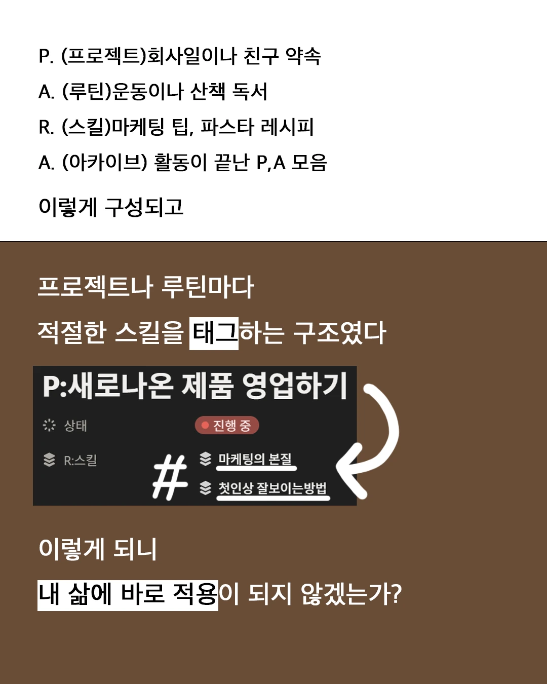 P.(프로젝트) 회사 일이나 친구 약속, A.(루틴) 운동이나 산책 독서, R.(스킬) 마케팅 팁·파스타 레시피, A.(아카이브) 활동이 끝난 P·A 모음. 프로젝트나 루틴마다 적절한 스킬을 태그하는 구조. 'P: 새로 나온 제품 영업하기' 카드에 R:스킬로 '마케팅의 본질'과 '첫인상 잘 보이는 방법'이 걸려 있다.
